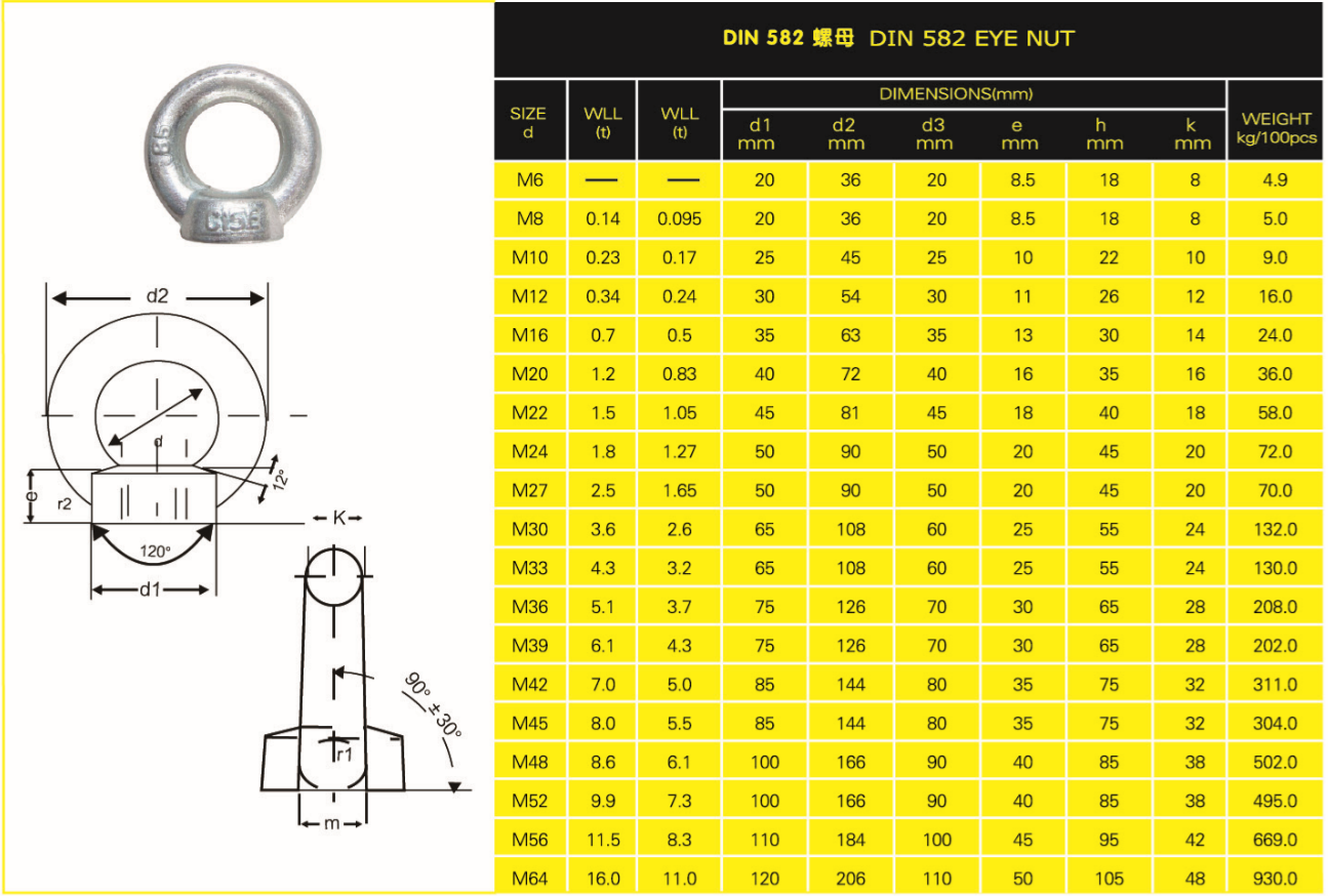 DOUBLE-SHEAVE PULLEY SPECIFICATIONS (2)