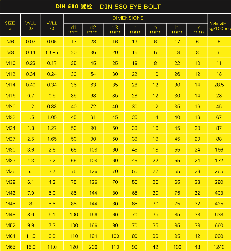 DOUBLE-SHEAVE PULLEY SPECIFICATIONS (2)